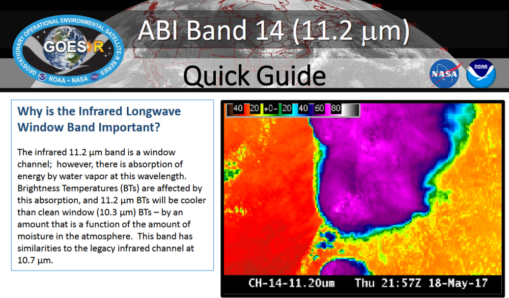 Band 14 Quick Guide